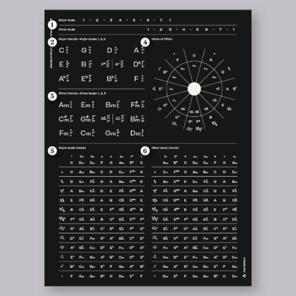 Western Music Theory Cheat Sheet - Graphic Design - Sam&Mark